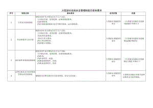 大型游乐设施安全管理制度目录和要求.docx