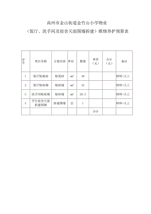 高州市金山街道金竹山小学物业饭厅、洗手间及宿舍天面围墙拆建维修养护预算表.docx