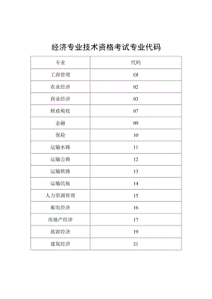 经济专业技术资格考试专业代码.docx