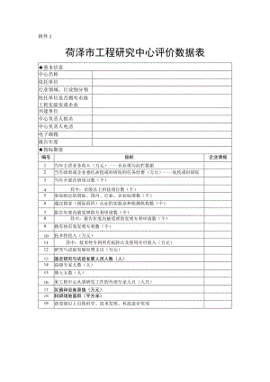 菏泽市工程研究中心评价数据表.docx