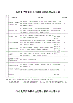 长治市电子商务职业技能培训机构综合评分表.docx