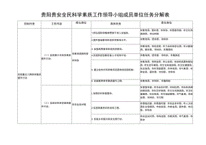 贵阳贵安全民科学素质工作领导小组成员单位任务分解表.docx