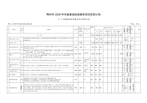 鄂州市2020年市直基础设施建设项目投资计划.docx