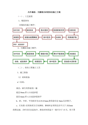 内外墙面、天棚混合砂浆抹灰施工方案.docx