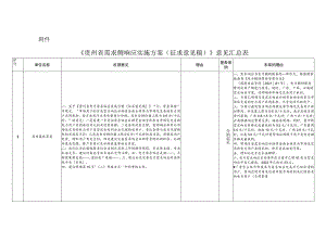 需求侧响应实施方案（征求意见稿）意见汇总表.docx