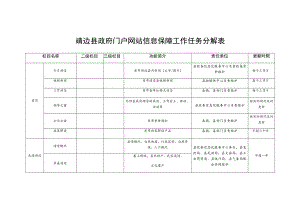 靖边县政府门户网站信息保障工作任务分解表.docx