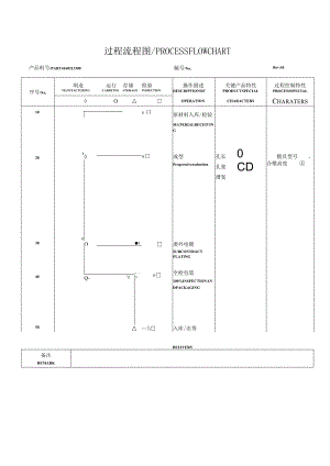 工艺流程图.docx