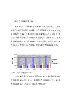 我国主要生鲜农产品冷链需求分析.docx