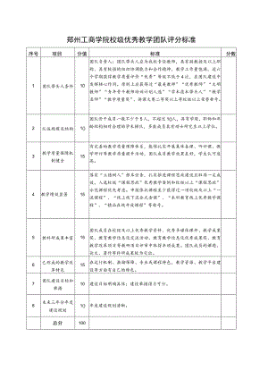 郑州工商学院校级优秀教学团队评分标准.docx