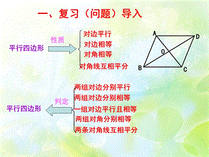 3.1平行四边形.ppt