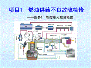 汽车发动机系统检修张振东项目1任务1电控单元故障检修.ppt