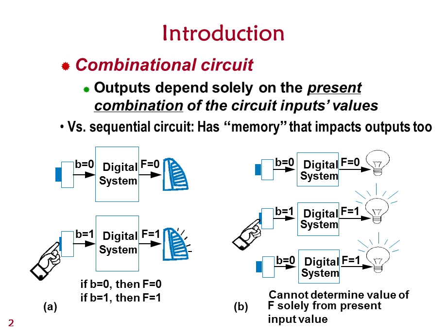 姜书艳数字逻辑设计及应用17.ppt_第2页