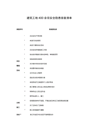 建筑工地400余项安全隐患排查清单41页.docx