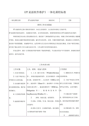《IT桌面软件维护》一体化课程标准.docx