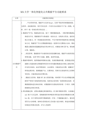 XX大学一体化智能化公共数据平台功能要求.docx