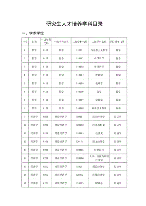 研究生人才培养学科目录.docx