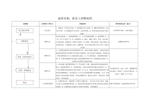 新员工招聘流程图0.docx