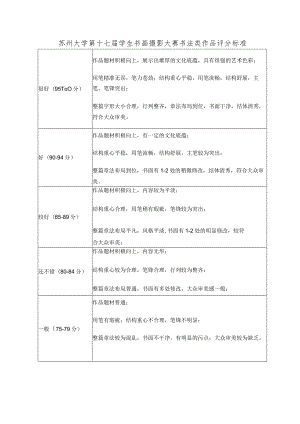 苏州大学第十七届学生书画摄影大赛书法类作品评分标准.docx
