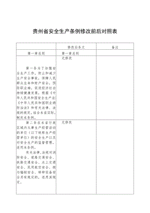 贵州省安全生产条例修改前后对照表.docx
