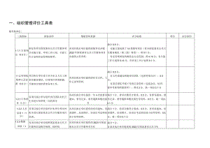 组织管理评价工具表.docx