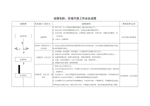 区域月度工作会议流程.docx