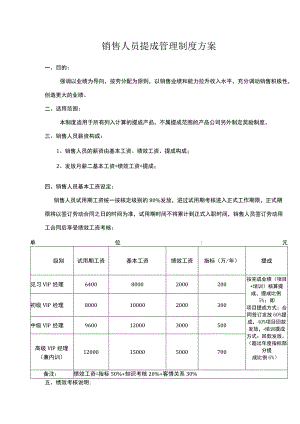 销售人员提成管理制度方案.docx