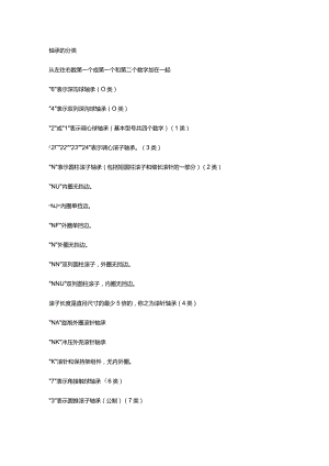 技能培训资料之最全的轴承代号手册.docx