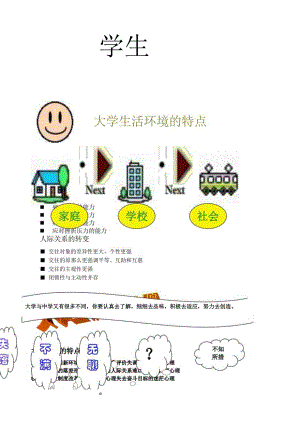 如何合理安排大学生活.docx