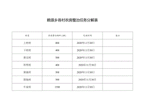 赖源乡各村农房整治任务分解表.docx