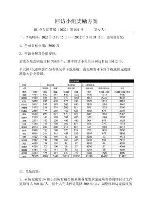 医美整形特惠营销回访小组奖励方案.docx