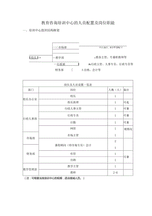 教育咨询培训中心的人员配置及岗位职能.docx