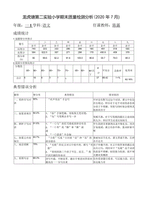 龙虎塘第二实验小学期末质量检测分析2020年7月.docx