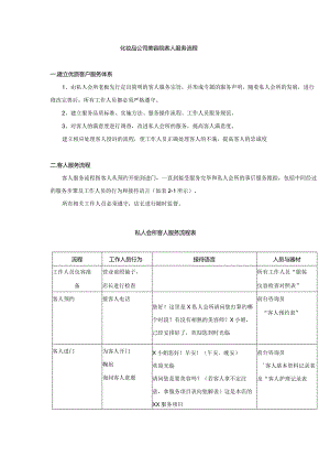 化妆品公司美容院客人服务流程.docx