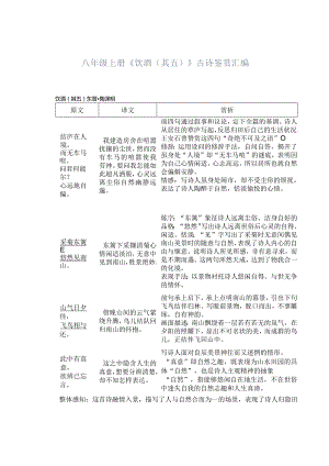 八年级上册《饮酒(其五) 》古诗鉴赏汇编.docx