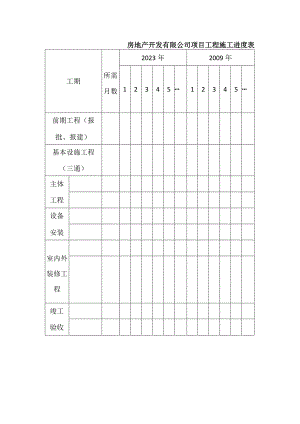 房地产开发有限公司项目工程施工进度表.docx