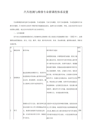汽车检测与维修专业群课程体系设置.docx