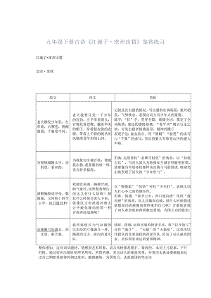 九年级下册古诗《江城子·密州出猎》鉴赏练习.docx