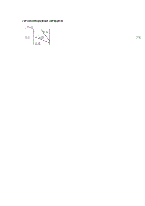 化妆品公司美容院美容师月销售计划表.docx