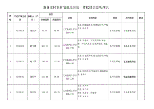 董各庄村农村宅基地房地一体权属信息明细表.docx