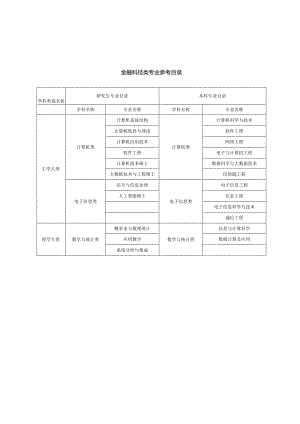 金融科技类专业参考目录.docx