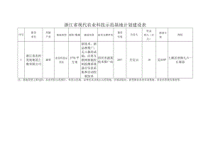 浙江省现代农业科技示范基地计划建设表.docx