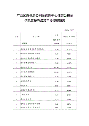 广西区直住房公积金管理中心住房公积金信息系统升级项目投资概算表.docx