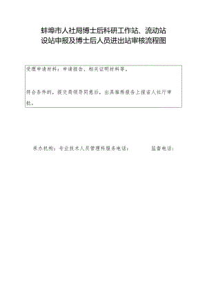 蚌埠市人社局博士后科研工作站、流动站设站申报及博士后人员进出站审核流程图.docx