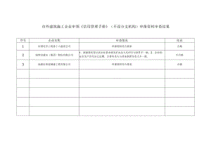市外建筑施工企业申领《信用管理手册》不设分支机构申报资料审查结果.docx