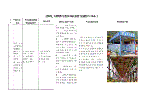 建材行业物体打击事故典型管控措施指导手册.docx