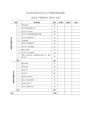 供电企业安全生产标准化基本标准.docx