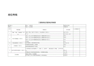 岗位考核及岗位职责.docx