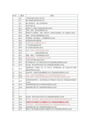 建筑安装工程全套常用表格模板从开工到验收.docx