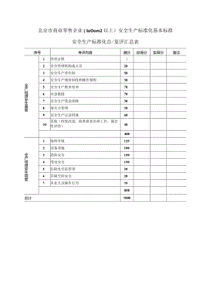 商业零售企业（1000m2以上）安全生产标准化基本标准.docx