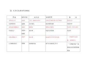 巴尔扎克重要作品概述.docx